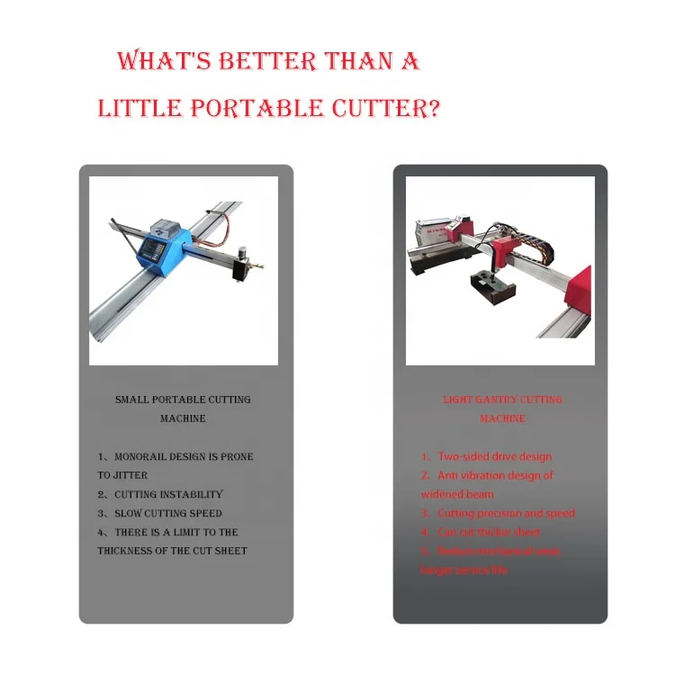 Portable gantry CNC plasma/flame cutting machine