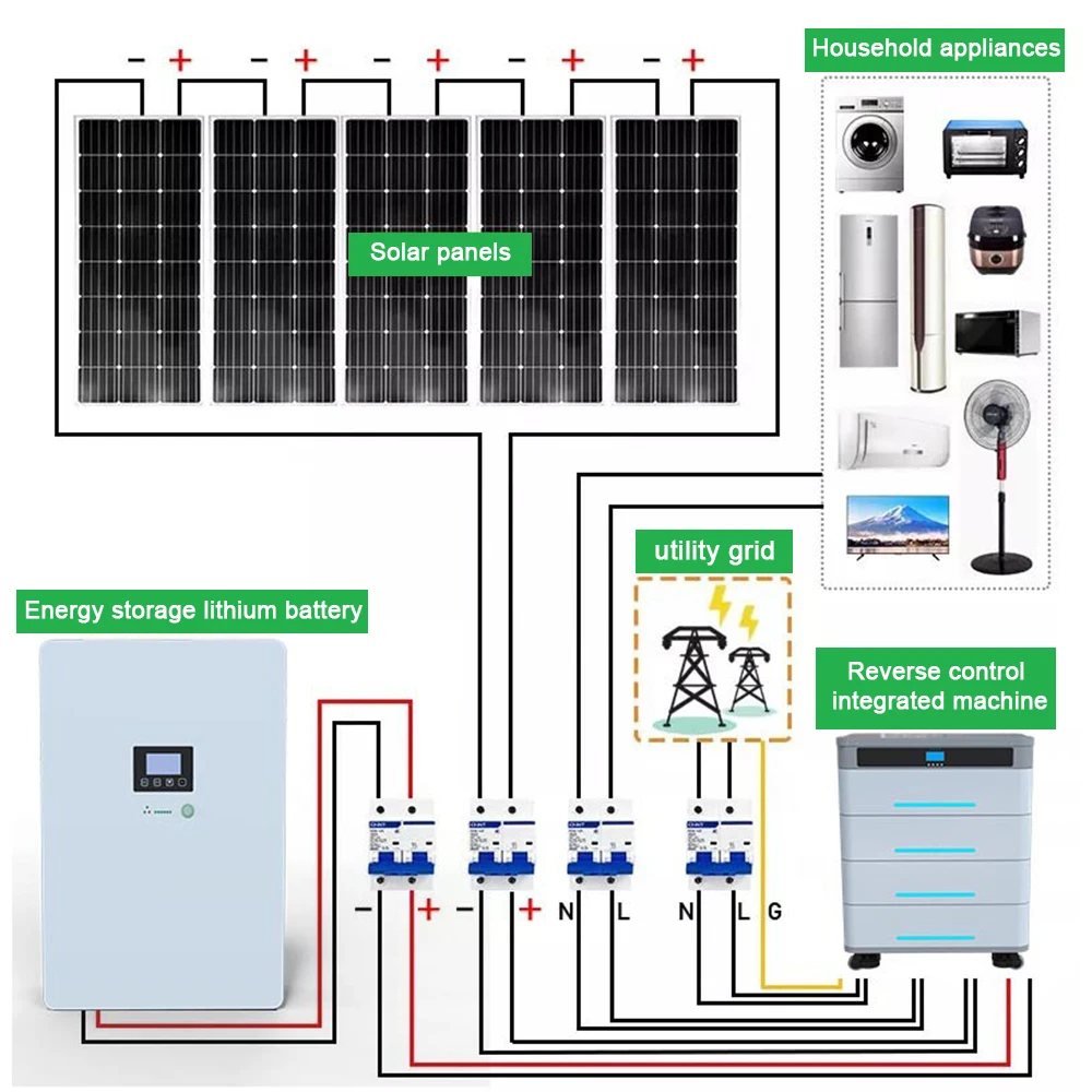 High Efficiency Energy Electric Solar Panel System 15kwh Lithium Battery Energy Storage Off Grid Inverter Power Gener Sola Panel