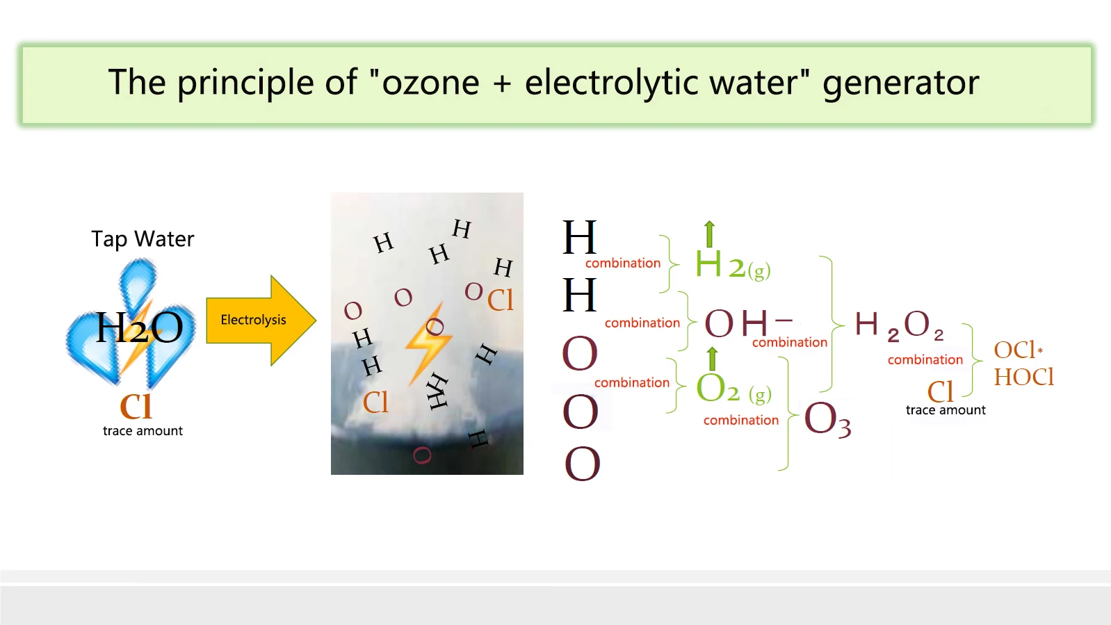 Micro Nano Bubbles  Electrolytic Ozone Water Generator Factory Best for  the Preventing Cavities Cordless Ozone  Water Flosser