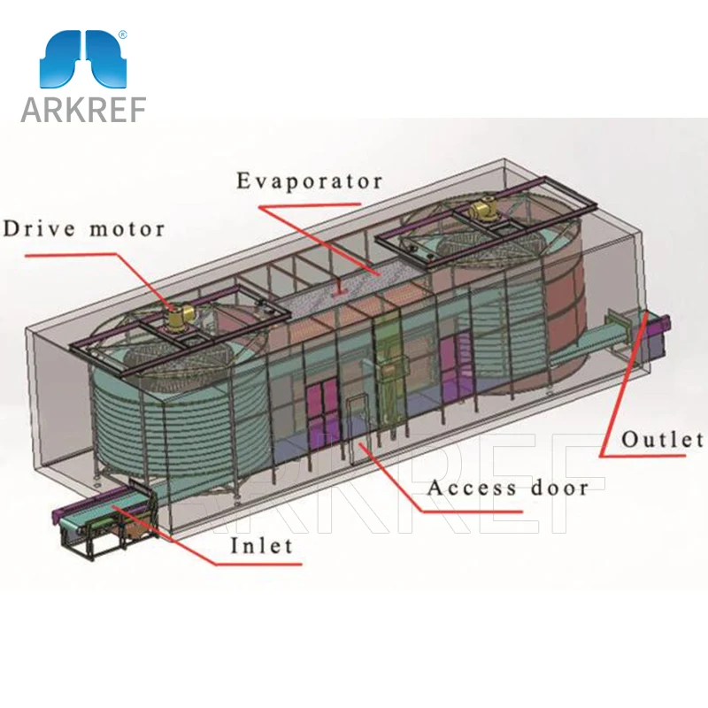 Individual Spiral Quick Freezer Spiral Iqf For Vegetable/meat/seafood Processing Plant