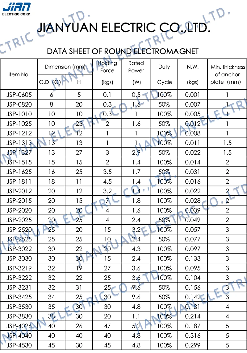 normal electromagnet --1.jpg