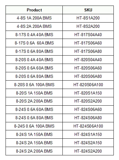 4s-8s Active Balance 1A 2A Smart BMS A phone App BLE RS485 USB PC CAN BMS системы литий-ионного аккумулятора