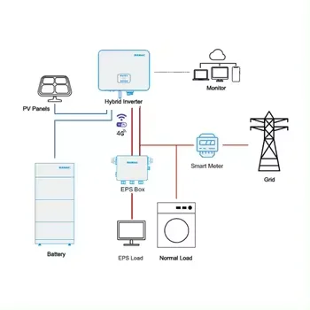 SUN-6K-SG04LP1-EU Deye 6KW  Hybrid inverter EU Standard Single phase 6KW 220V For EU home Use with good price