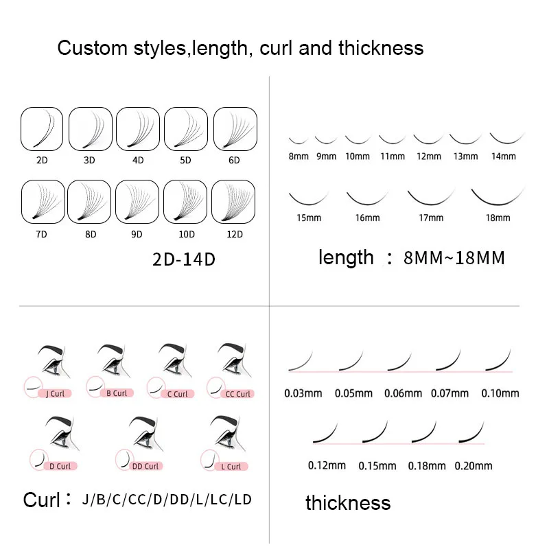 Factory Premade Volume Fans Eyelash Extensions Promade Lash Extension Fans pbt Volume Hand Made Short Stem Fan Eyelashes