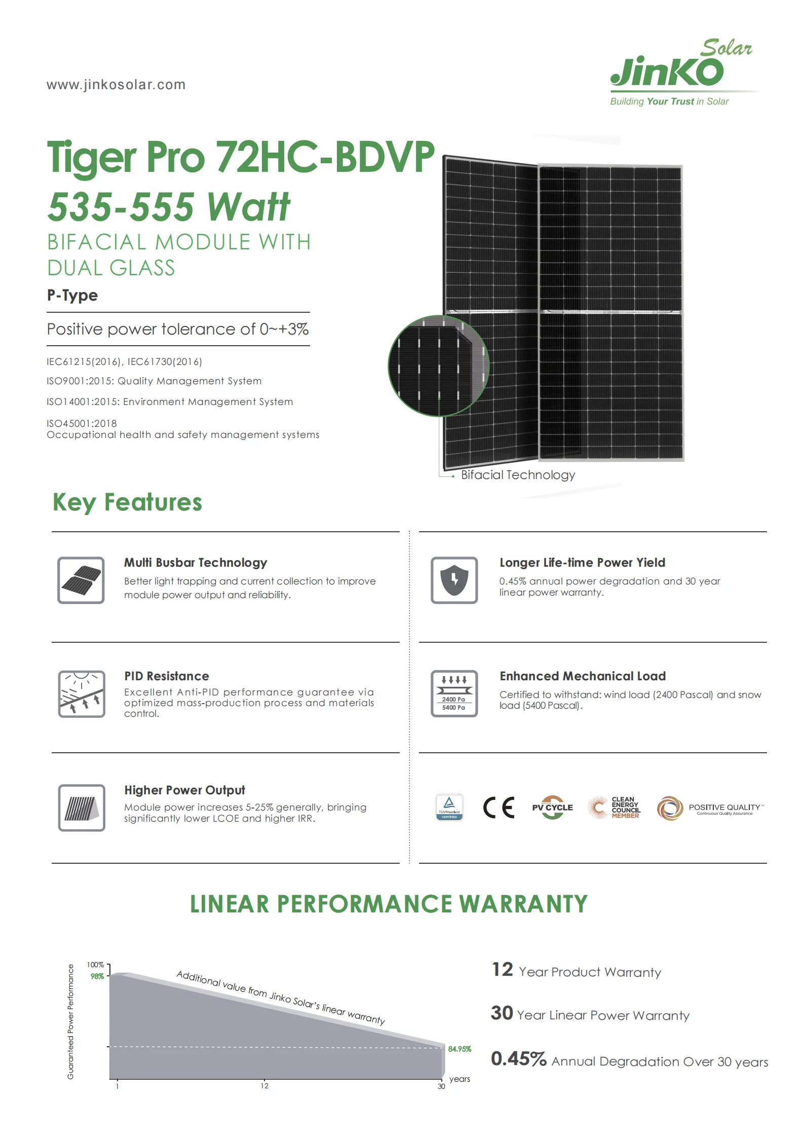 Hot selling price Jinko Tiger Pro Solar Panel P-type JKM535-555M-72HL4-BDVP Bifacial Module With Dual Glass 535W 555W