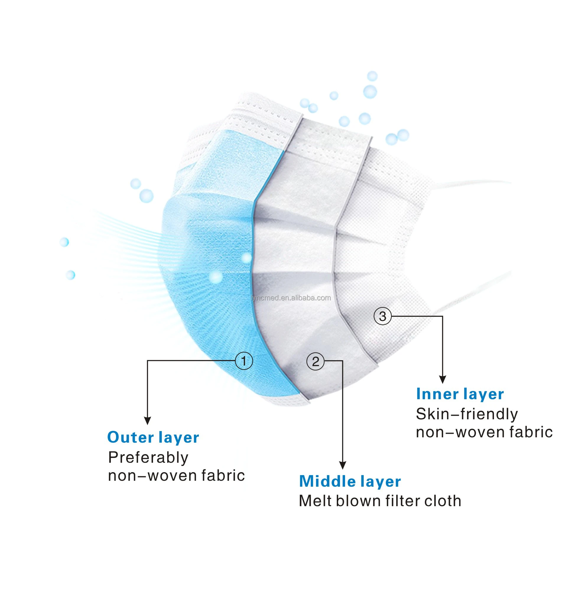 China Top 1 supplier PP & Non-woven Fabric & Meltblown Fabric 50pcs kids disposable face mask children / 50pcs kids disposable f