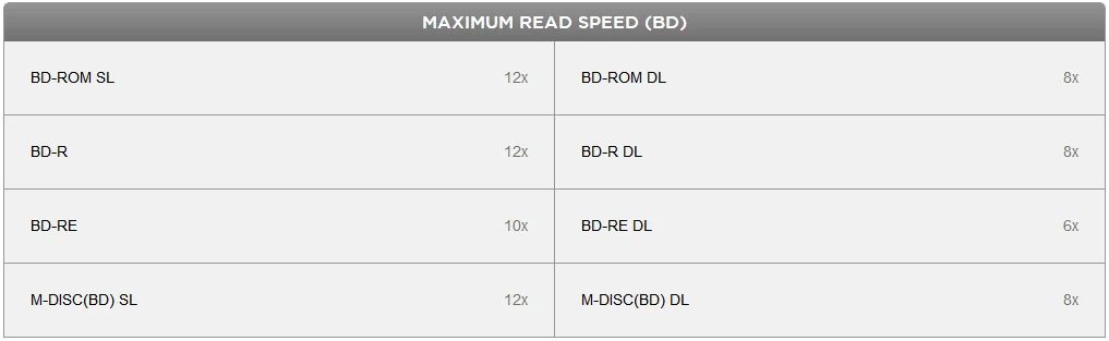 max bd read speed.png