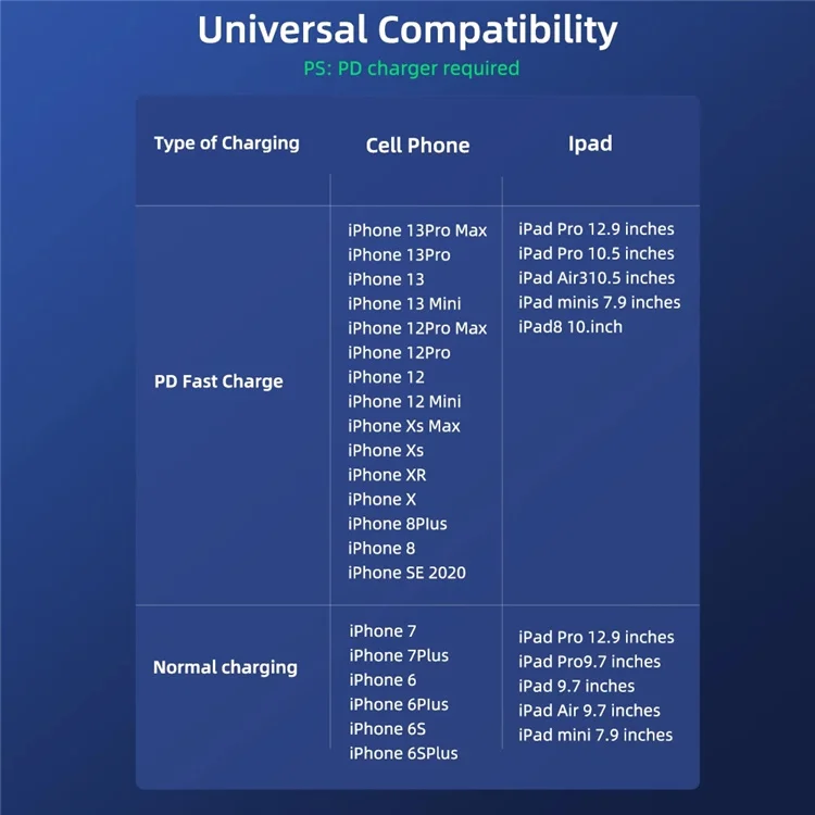 PD USB C Cable PD 20W Fast Charging USB C Charge Cord 90 Degree Right Angle iOS to Type C Data Cable for iPhone 12 Mini Pro Max