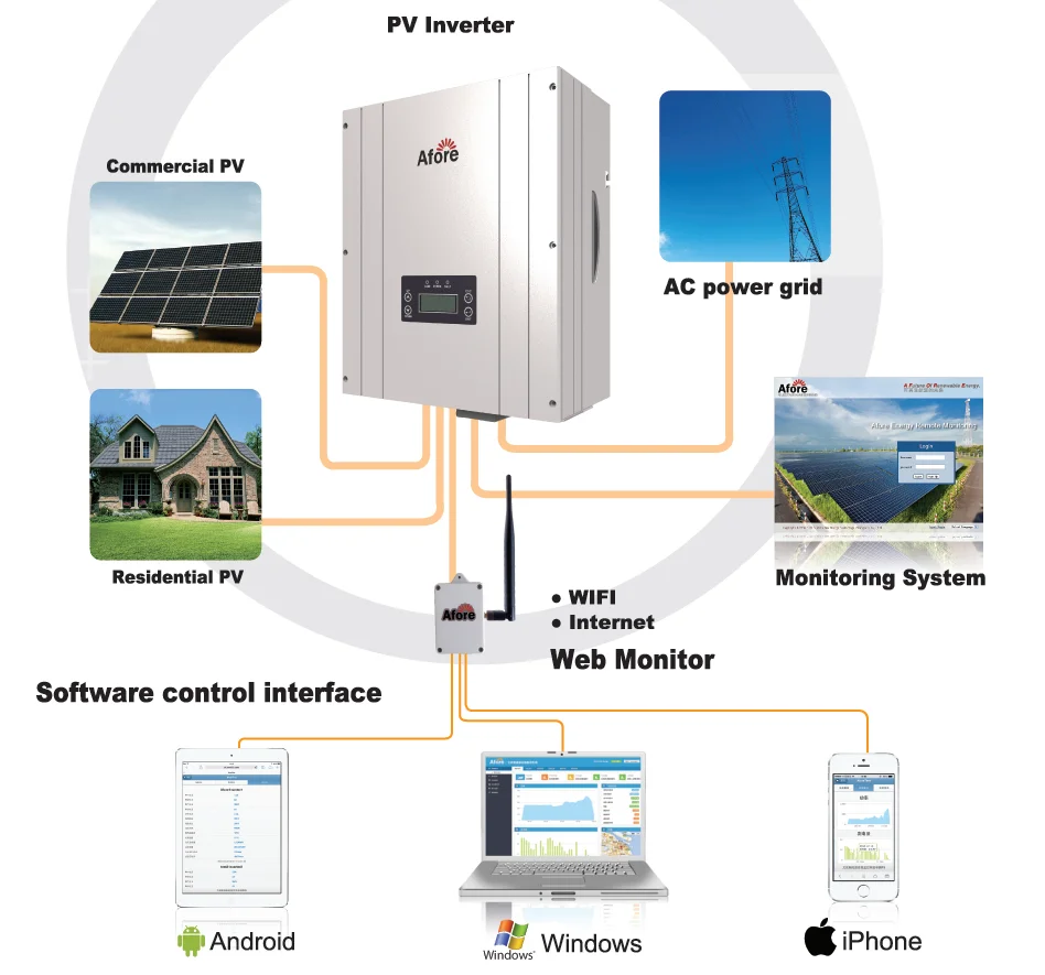 Goodwe Growatt 5-12kw MPPT solar panel energy on grid inverter system for home
