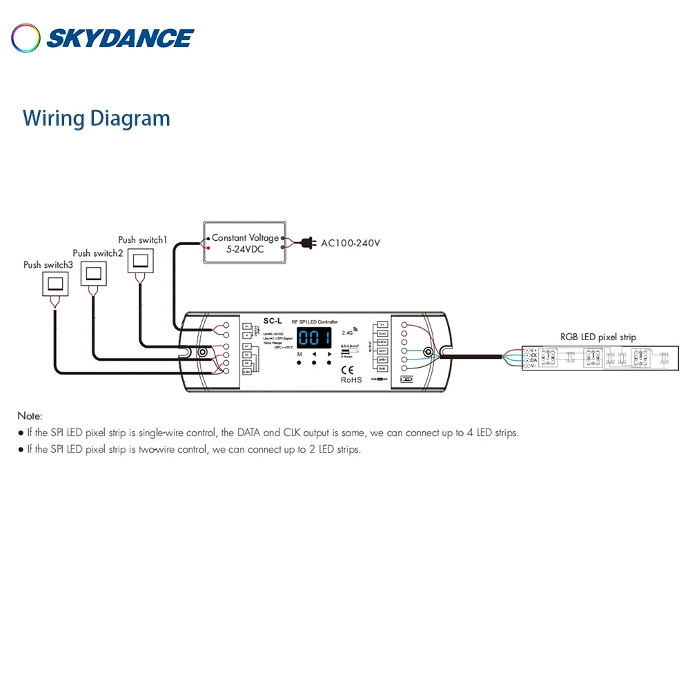 Skydance SC-L 5-24VDC RF SPI LED Controller for White light/RGB/RGBW pixel led strip Compatible with 47 kinds of Driving ICs