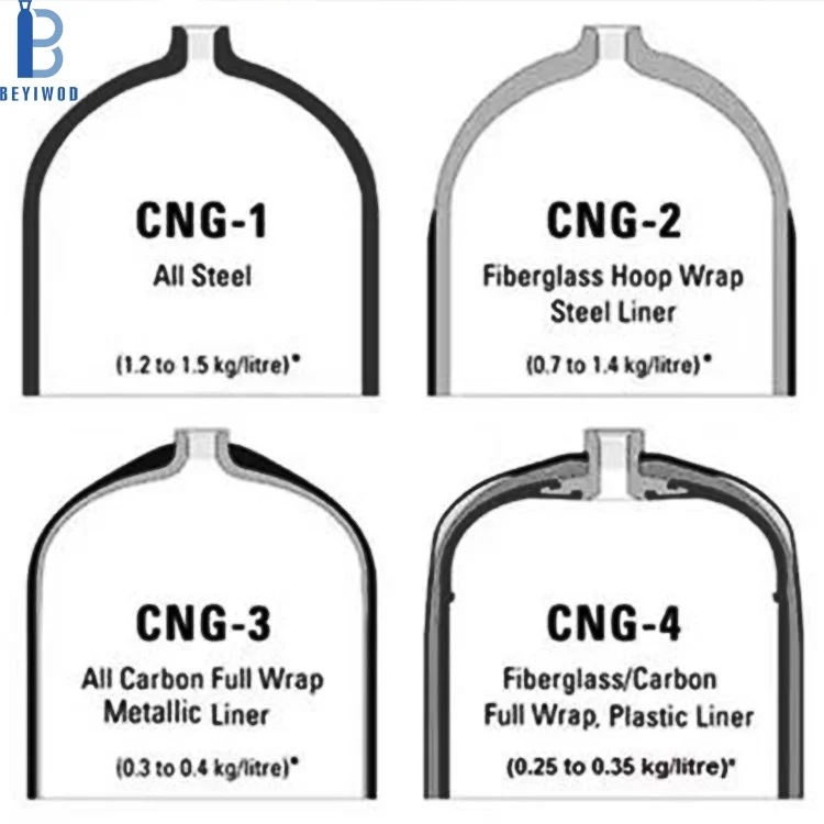 Brand New 200bar cng gas cylinder for car use factory direct sale cng tank