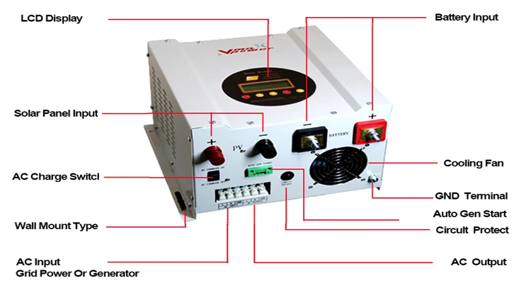 
Vmaxpower Factory supply Inverter 6000w 6KW Solar MPPT Inverter Low Frequency Off Grid Solar Power Inverter Solar Panel 