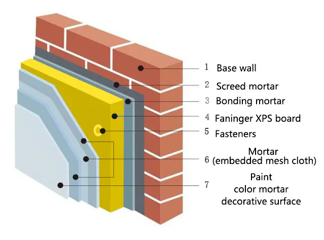 High-Density XPS Panel Extruded Polystyrene XPS Foam Tile Backer Board For Wall And Bathroom