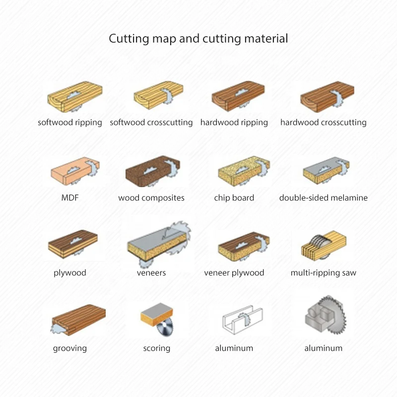 Precise Manual Small Hss Metal V Groove Tungsten Carbide Tipped Sliding Table Circular Saw Blade For Stainless Steel