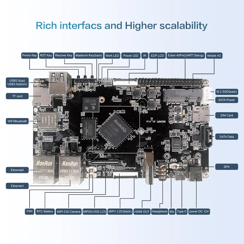 KICKPI K1 Developed Board Rockchip RK3568 Embedded ARM Android Linux Industrial Motherboard SBC Customized Services OEM ODM