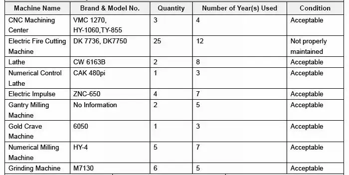 Production Machinery