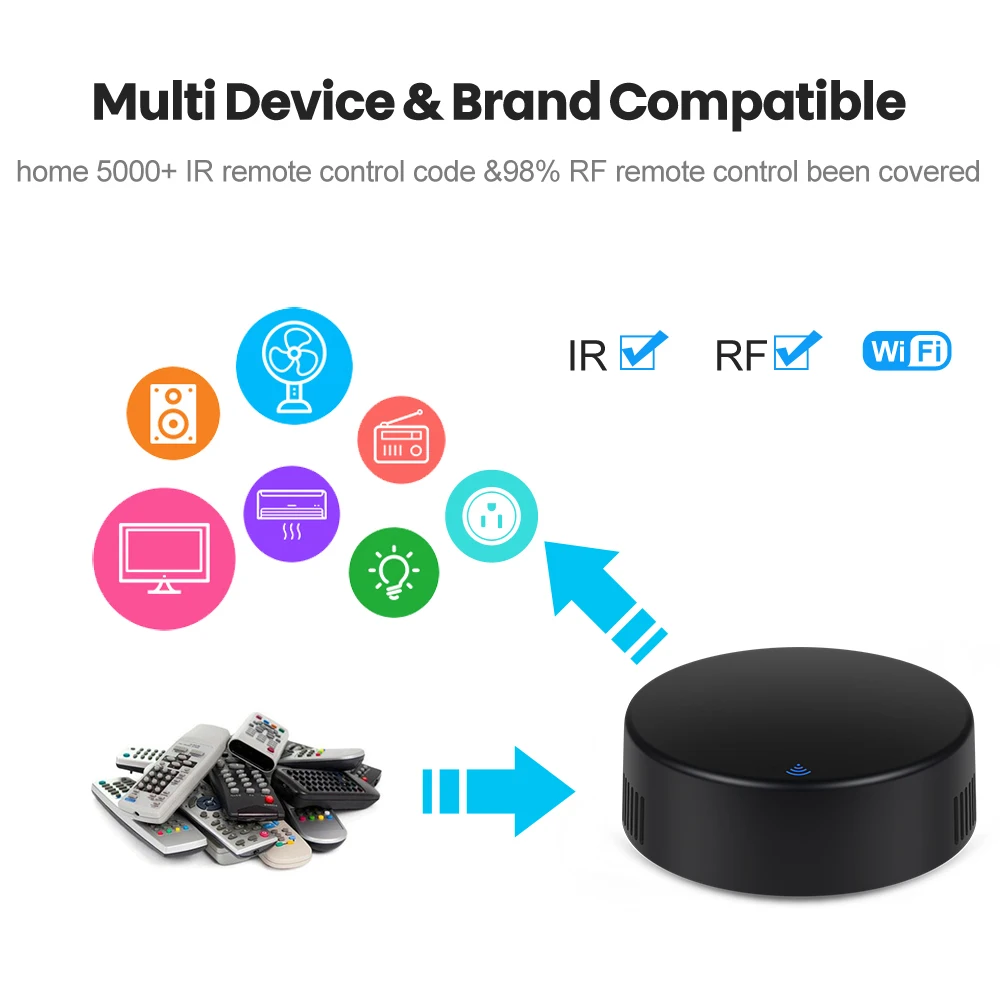 Tuya Infrared Remote WiFi IR+RF 2 in 1 Universal Remote Control Support Voice Control