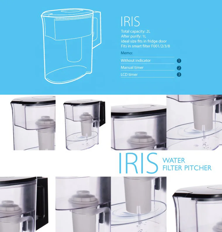 NSF Certified Water Filter Pitcher Filtered Water Jug With 6 Stages Filtration System Remove Chlorine Heavy Metal