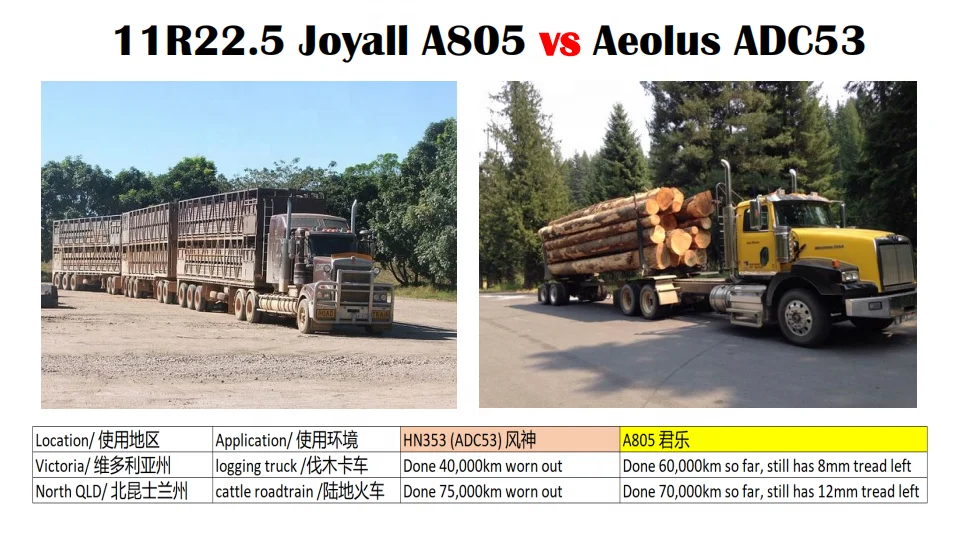  Joyall A805 узор грузовых шин шины 11r22.5 для автомобилей
