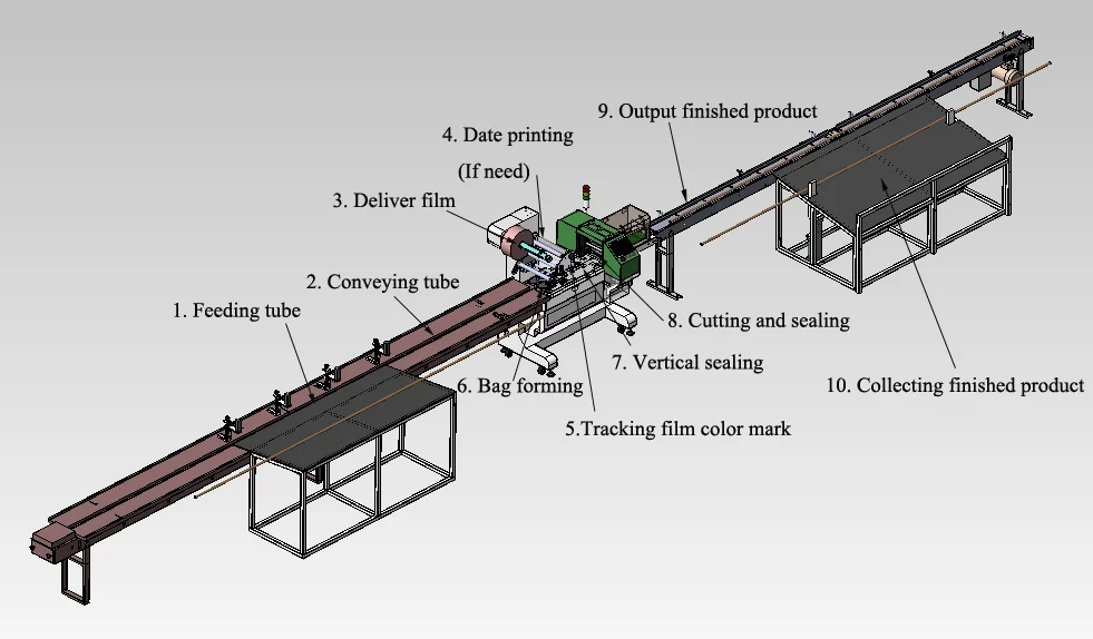 
China Manufacturing High Speed Long Tube Packing Machine 