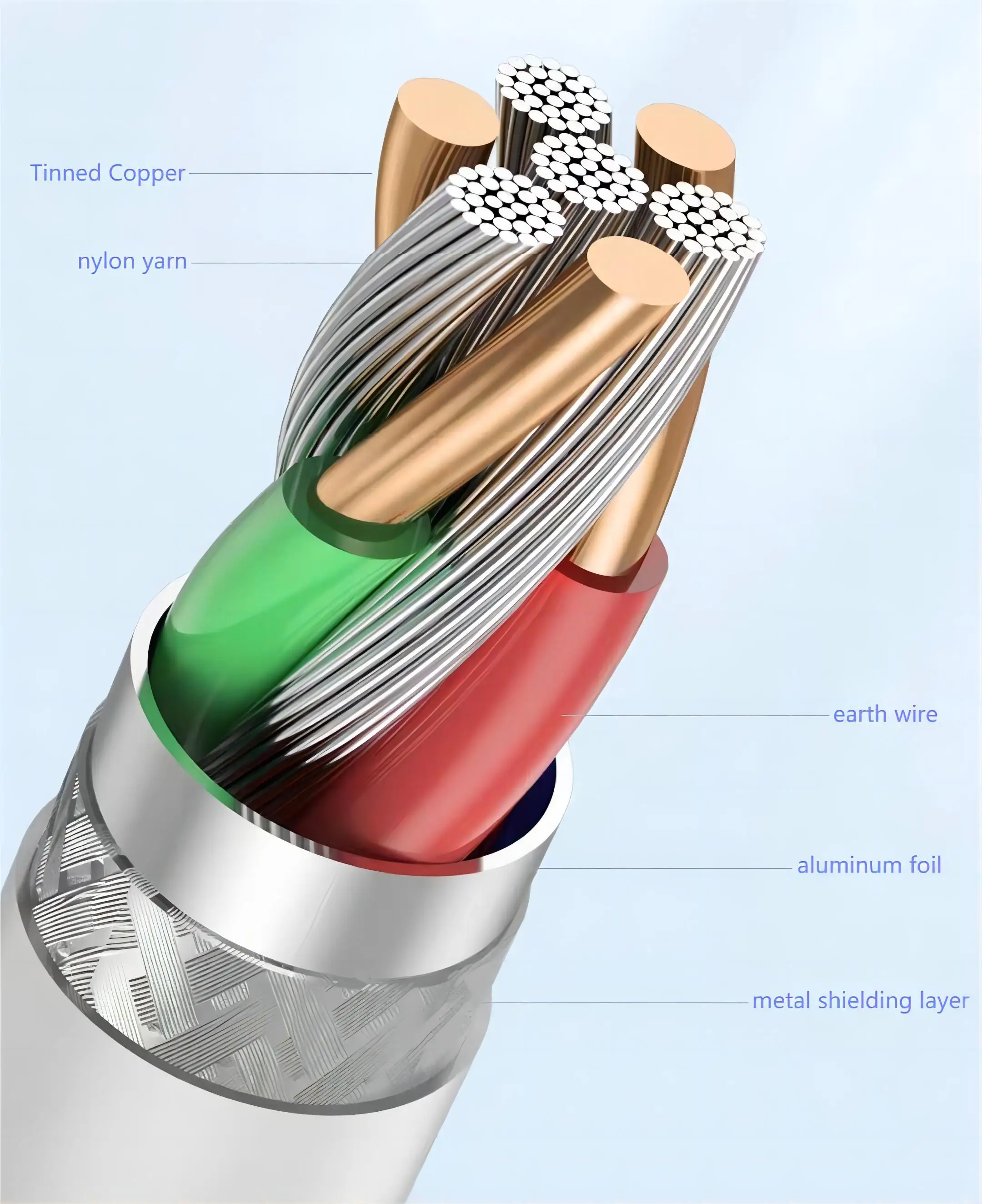 USB Type C Cable 5A Quick Charge 2.0 For Huawei Samsung Note 9 USB-C Wire Fast Charging Cord Charger Usb c Type-c Data cable