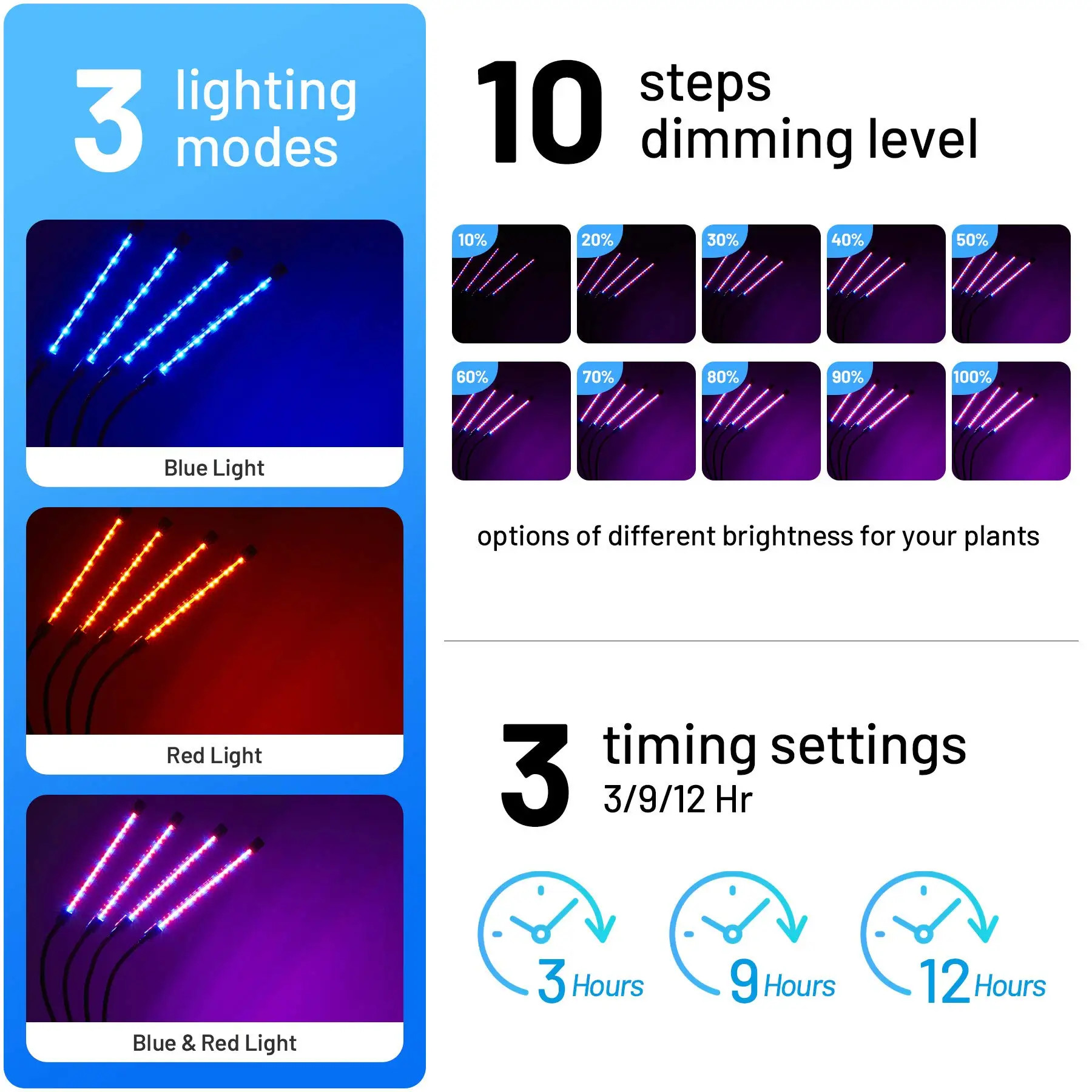 Amazon Hot Sale Four Head Plant Growing Lights Adjustable Gooseneck Led Clip Growth Lamp Usb Dimming Timing Desktop Plant Lamp