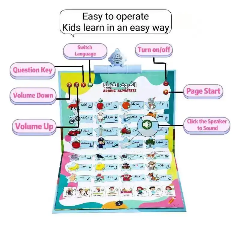 Electronic Arabic talking alphabet wall chart learning toys in arabic