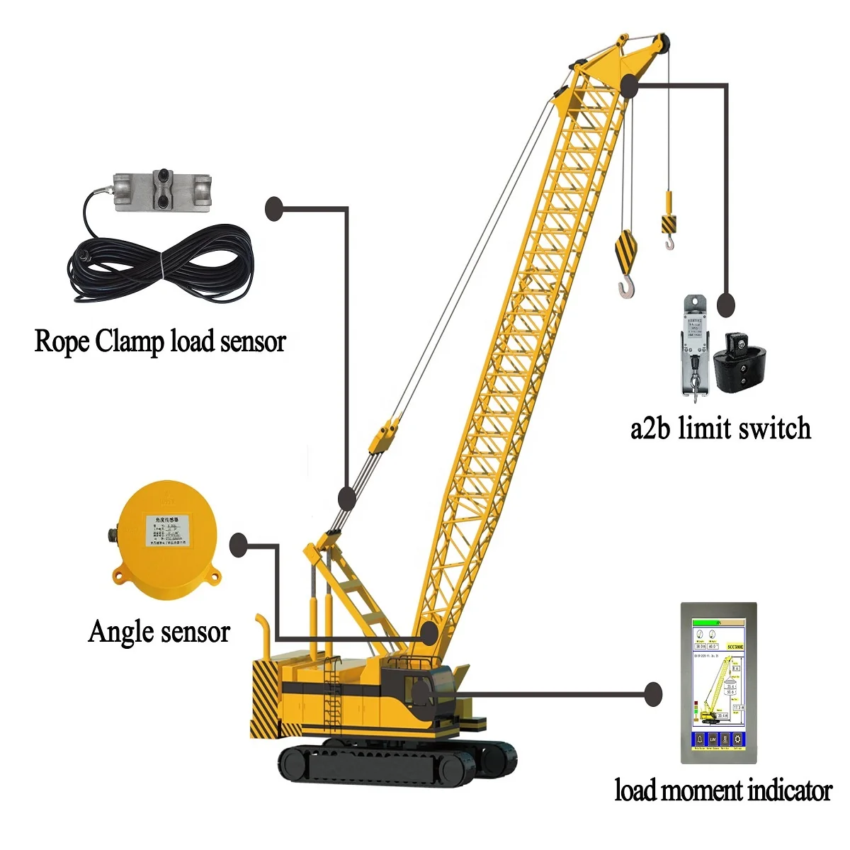 Origin button type load moment indicator used on crawler cranes lattice boom crane
