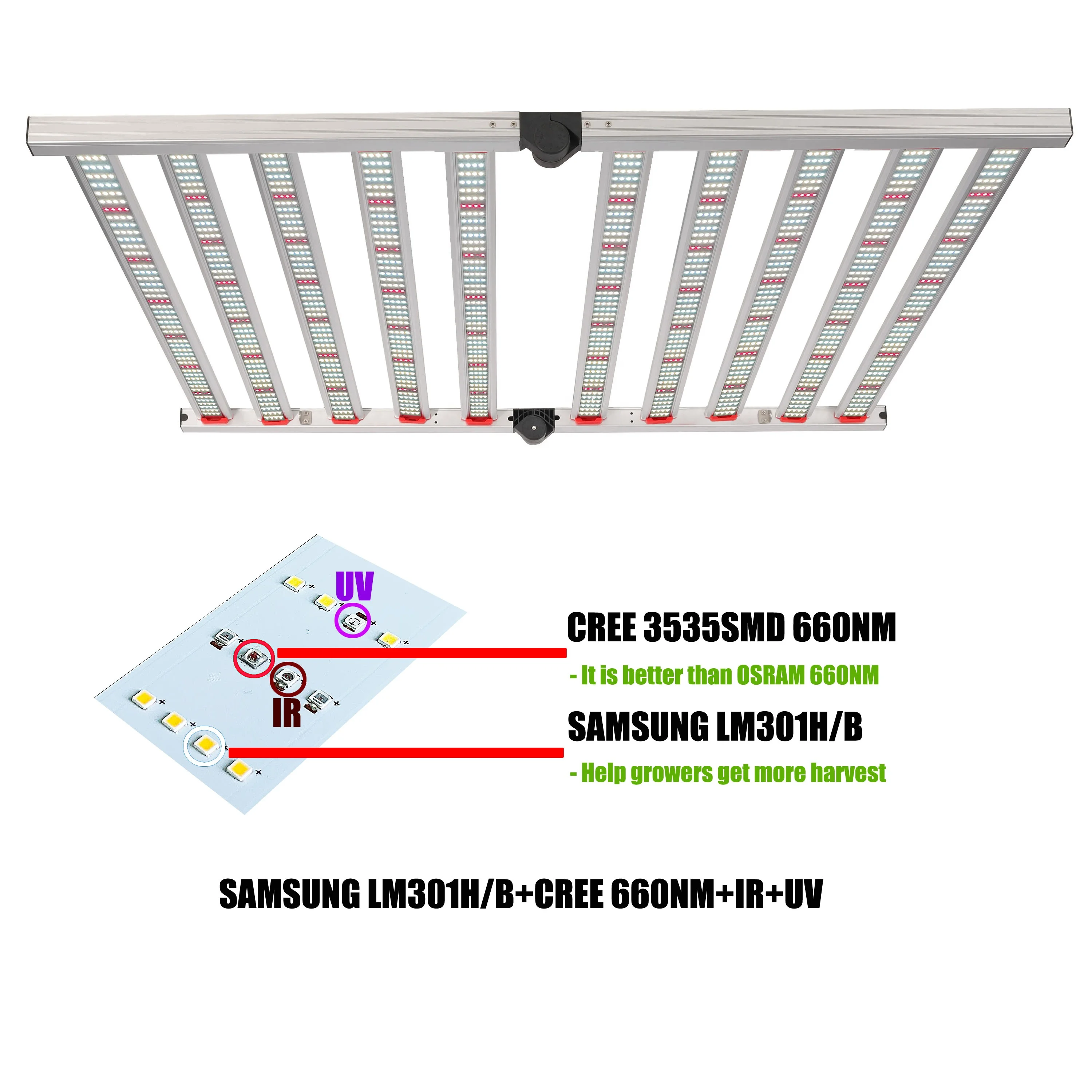 Pre-assembly panel 3000K 5000K Samsung lm281b LED Grow Light