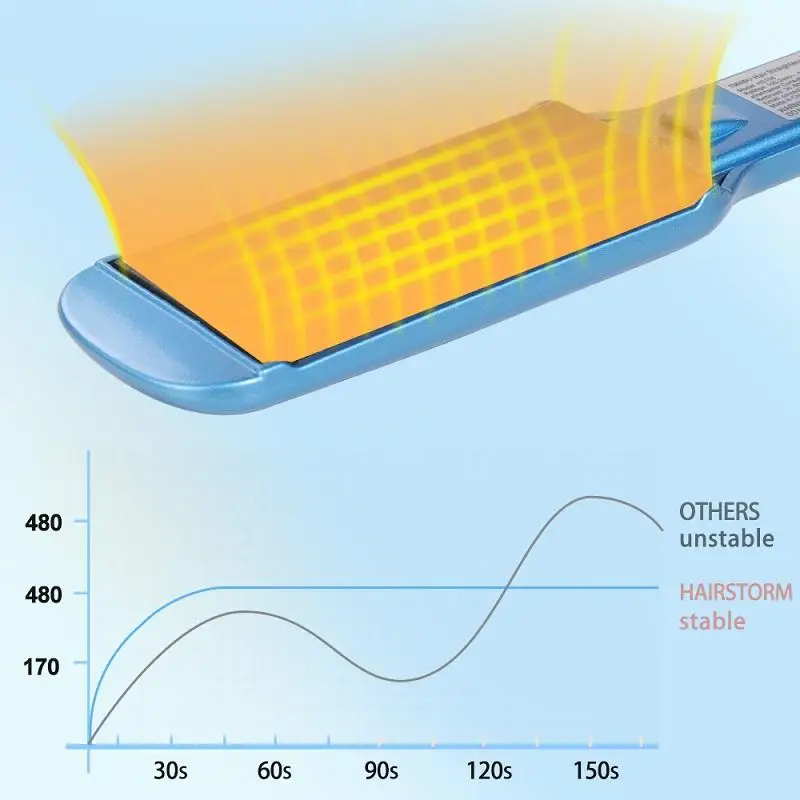 Top Sale 450-480F Titanium 2 In 1 Hair Salon Straightener Professional Flat Iron