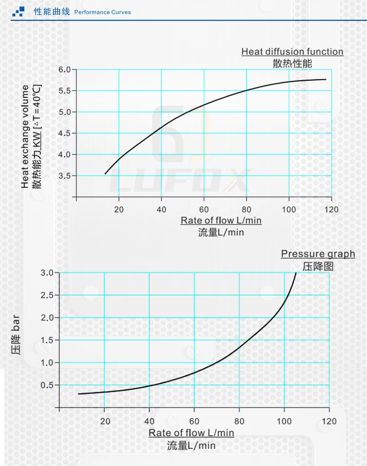 small heat exchanger