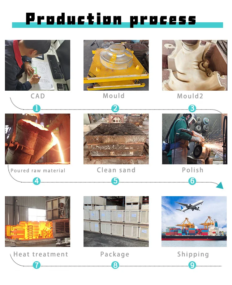Good Flow Gray Castings 315s Parts Nodul Cast Furan Resin Sand Casting Machines Electric Motor Casing With Powder Pattern