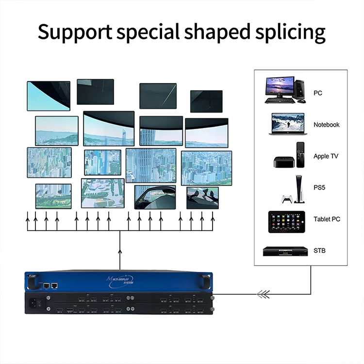 Factory direct sales video wall processor 4x4 3x3 4k hdmi video wall controller processor