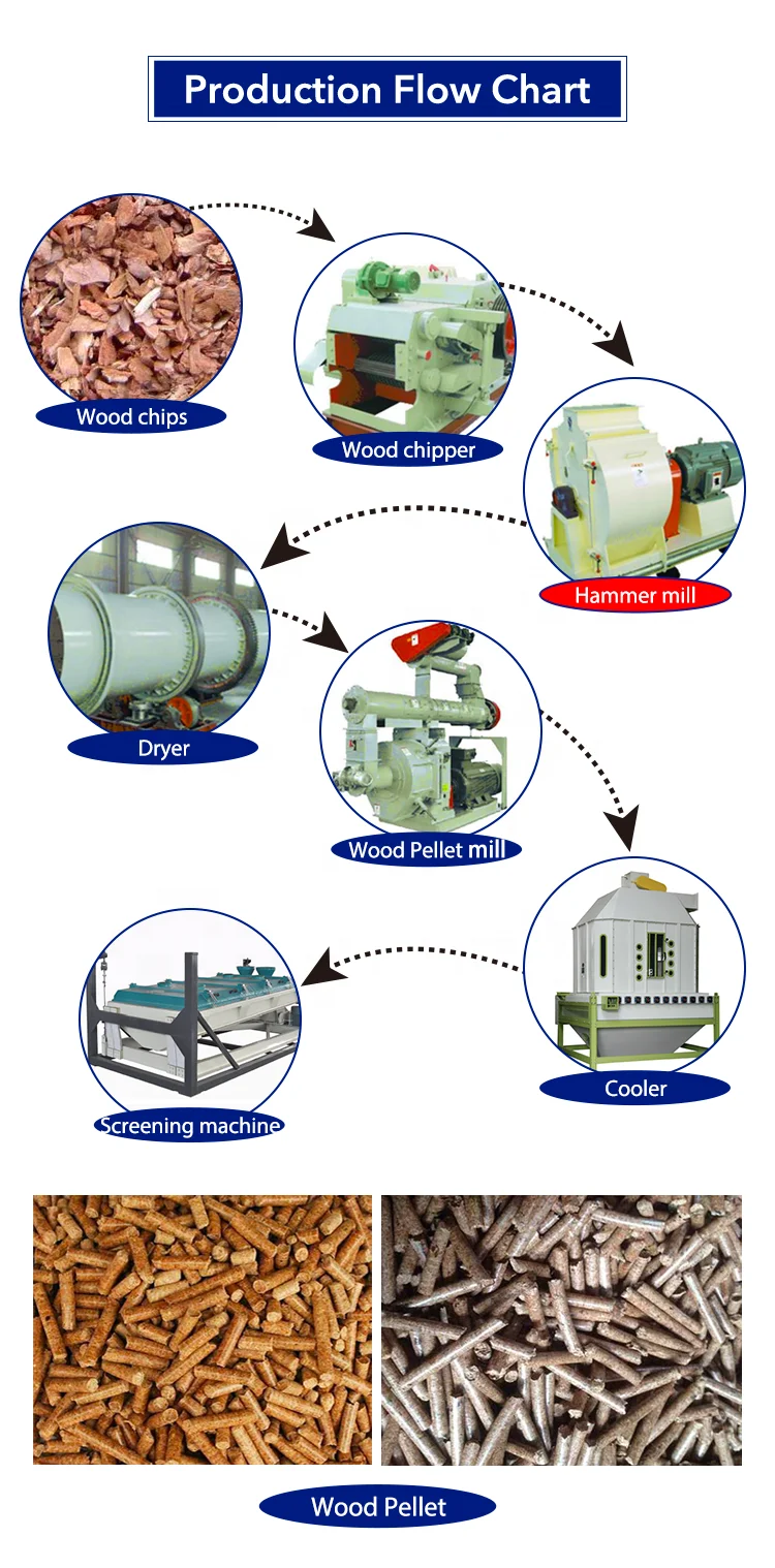 Rongda Cost Effective SFSP series corn hammer mill price with feeder for pellet line