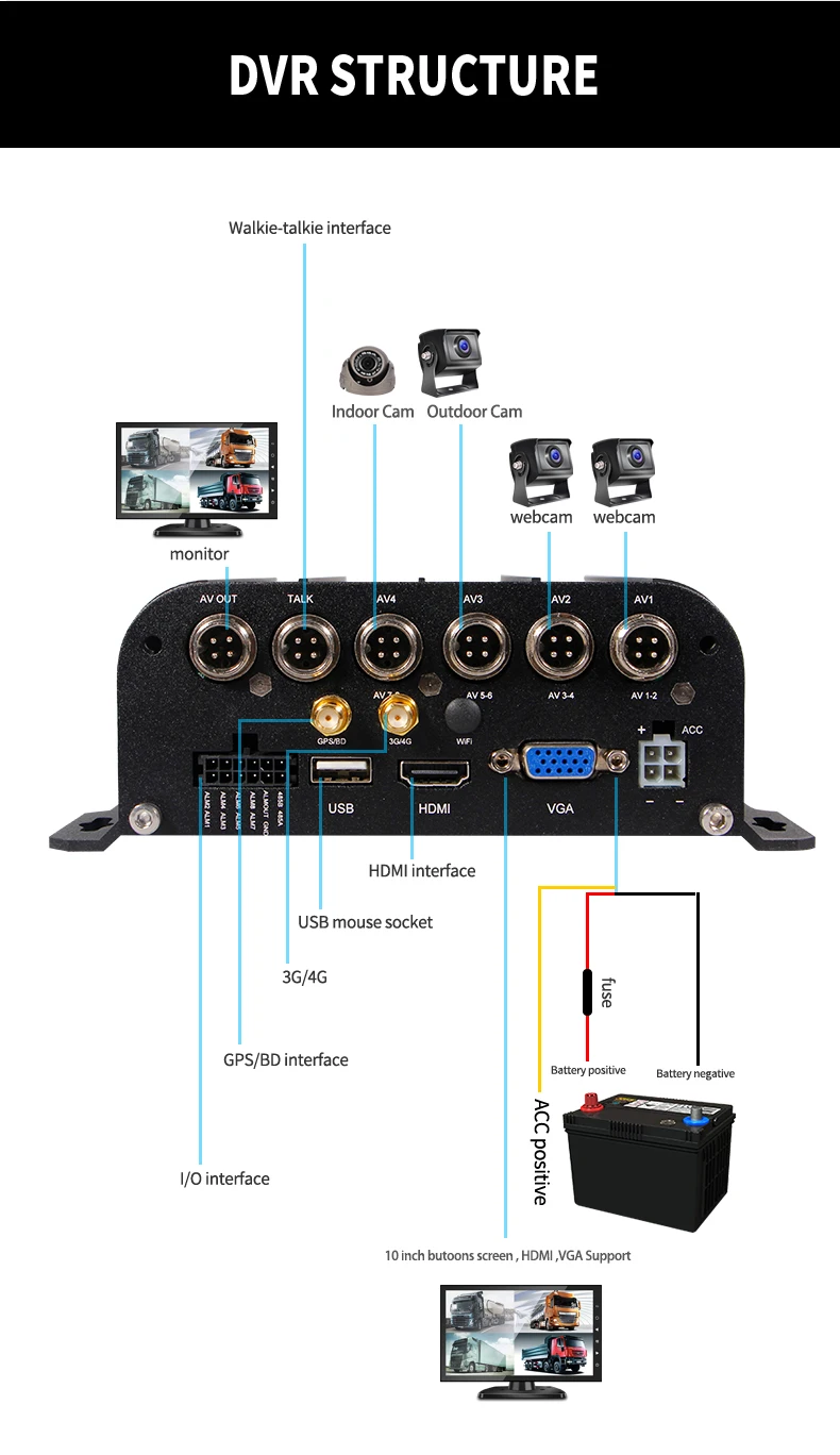 4G GPS WiFI Optional 2TB Hard Disk Recording Vehicle Black Box 10.1 inch Monitor 4CH Bus MDVR 1080P DVR Camera System Car 