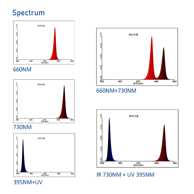Kingbrite bar KB20 XP-E2 730nm Far red LED Grow Booster Strip light include MW driver