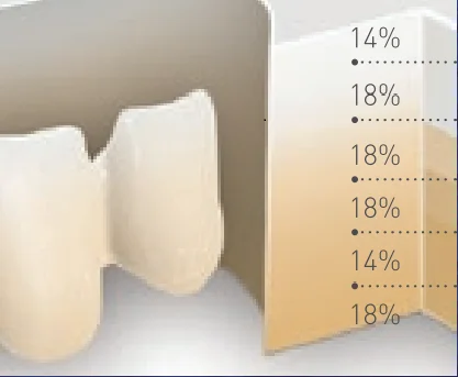 CE approved 49% translucent UT multilayer  zirconia dental block for CAD CAM Open system
