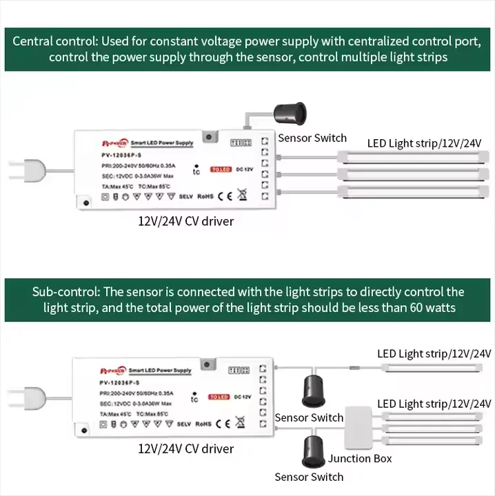 Ultra-thin Switching Power Supply LED Driver 36W for Mirror Light Cabinet Furniture Lighting LED Driver