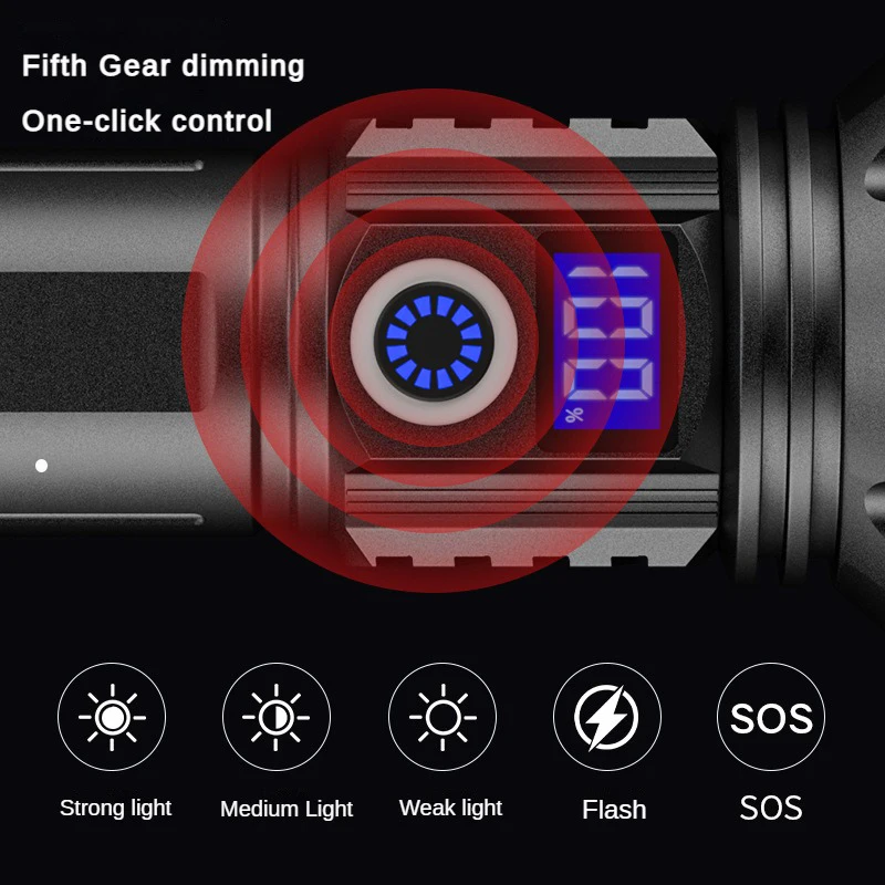 Zoom High Quality Work Flashlight Outdoor Work Waterproof IPx4 Manual Power Display tactical flashlight