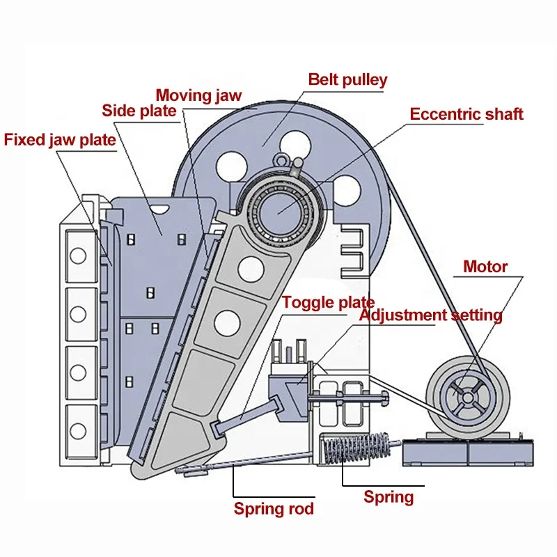 small diesel engine mobile gold mining rock stone  jaw crusher machine