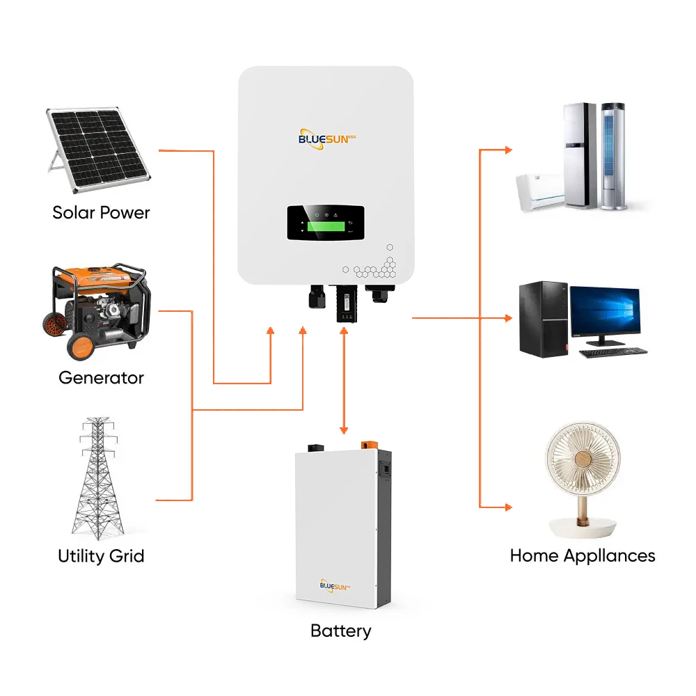 Bluesun 6kw Hybrid solar system solar energy system For Home