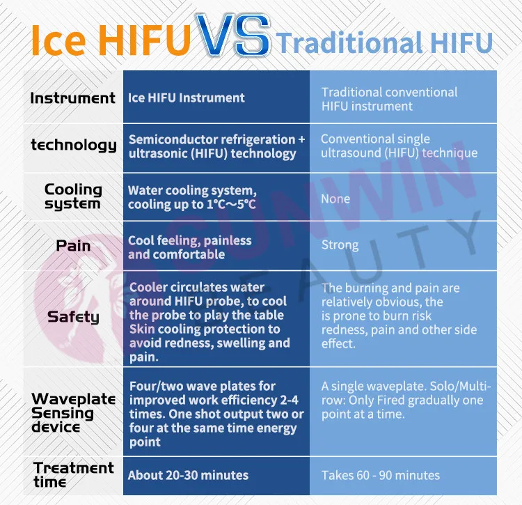 Korean ultrasound+cryo hifu 7d facial y corporal smas lift 5d ice cold hifu body slimming 9d frozen hifu anti-aging machine