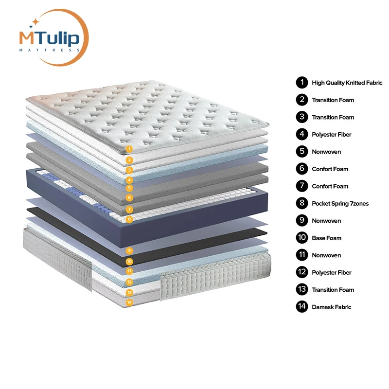 Premium Queen King Size Custom Bedroom Mattress Stores Near Me In A Box Mattress Pocket Spring Memory Latex Foam  Mattresses