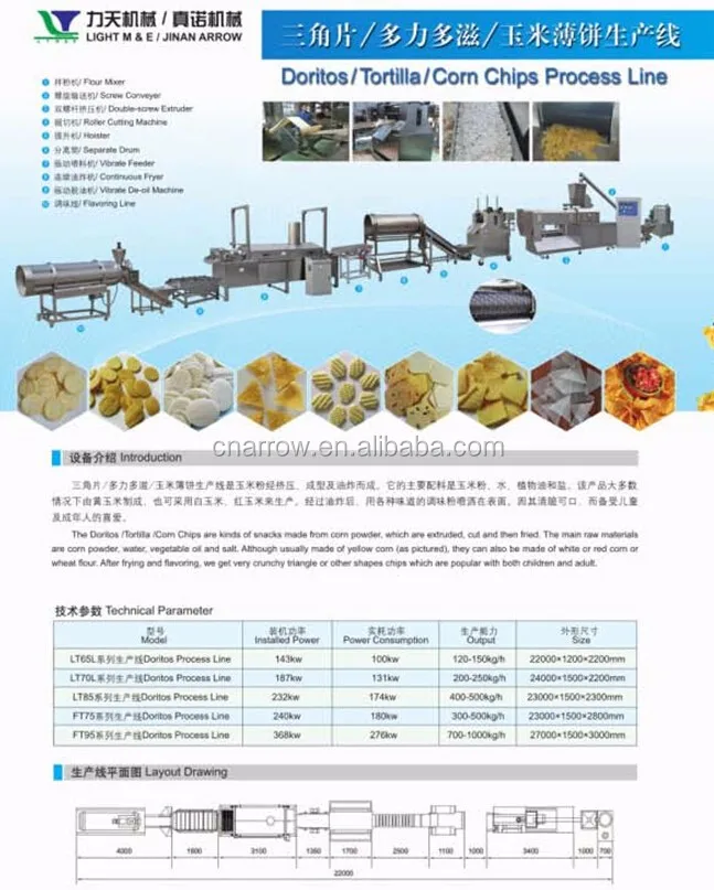 automatic tortilla making machine   tortilla maker machine tortilla machine manufacturers
