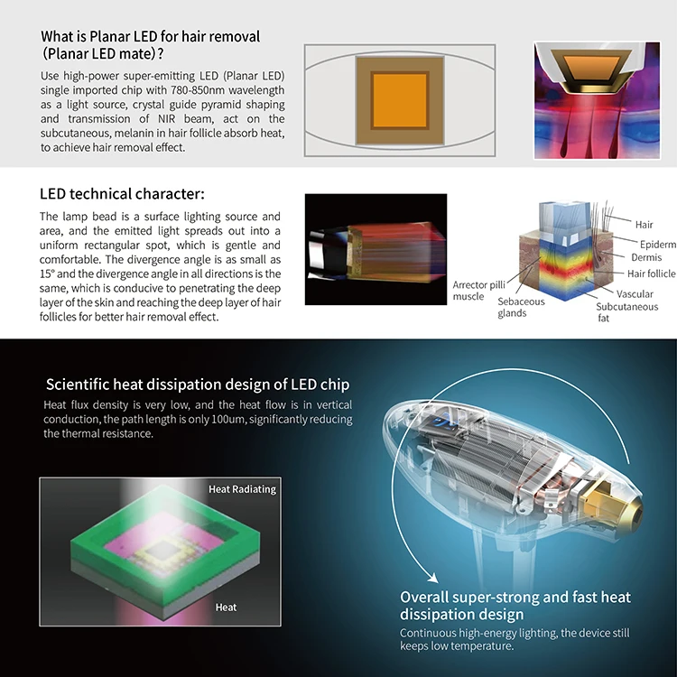 2022 Dropshipping USA Permanently Home Use IPL Machine / New Device Painless Permanent Laser IPL Hair Removal device