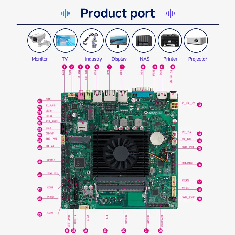 M-SKLU07 V0A Intel Core i3-7100U 2 * DDR4 Max.32GB ram HD-MI LVDS Высокопроизводительные Материнские платы