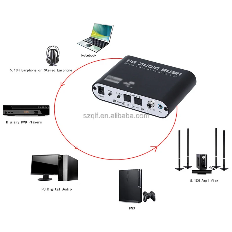 Digital Sound DTS/AC3/PCM Optical to Stereo Surround Digital to Analog Converter HD 2 SPDIF 3.5 AUX Coaxial 5.1 Audio Decoder