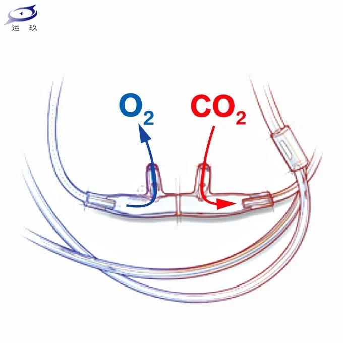 Disposable Medical O2/ CO2 Nasal Oxygen Cannula