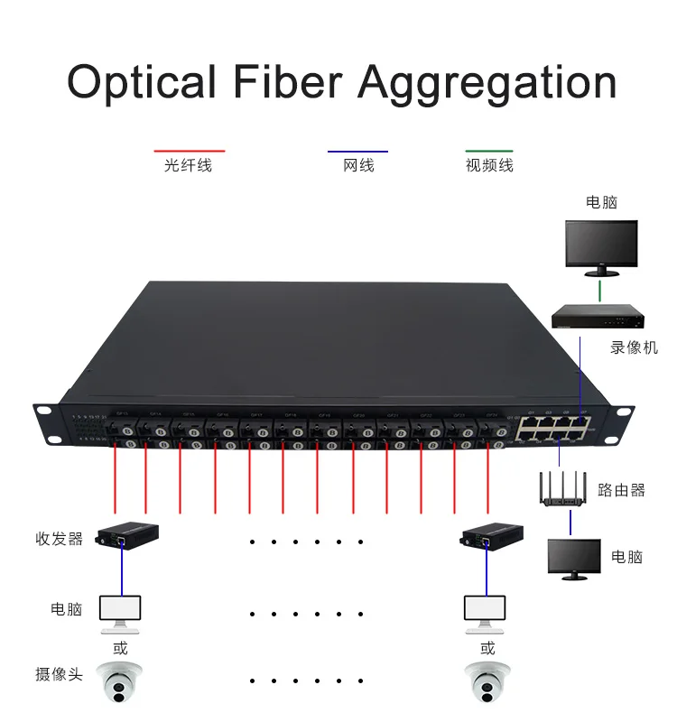 10/100/1000Mbps Fiber Optical Transceiver Gigabit 20KM 24 SC Fiber Port 2 RJ45 Netlink Plug & Play Fiber Optic Media Converter