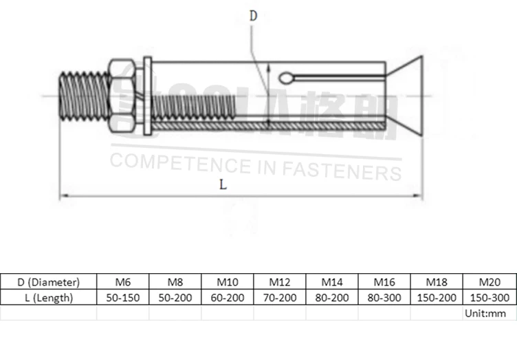 Expansion Screw 304 Stainless Steel Expansion Bolt for Subway Home Decoration Fasteners Assortment Kit
